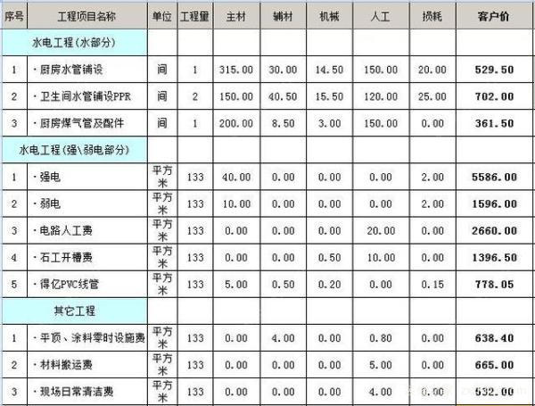 装修费用如何摊销