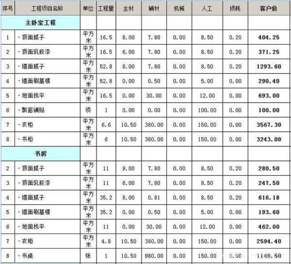 装修费用如何摊销