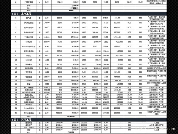 装修费用明细表