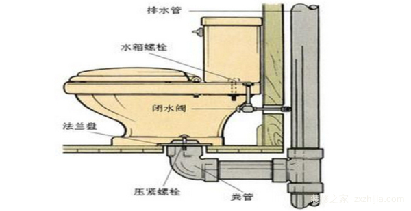 安装马桶