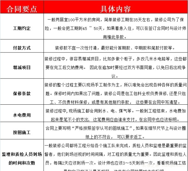 家装装修合同样本