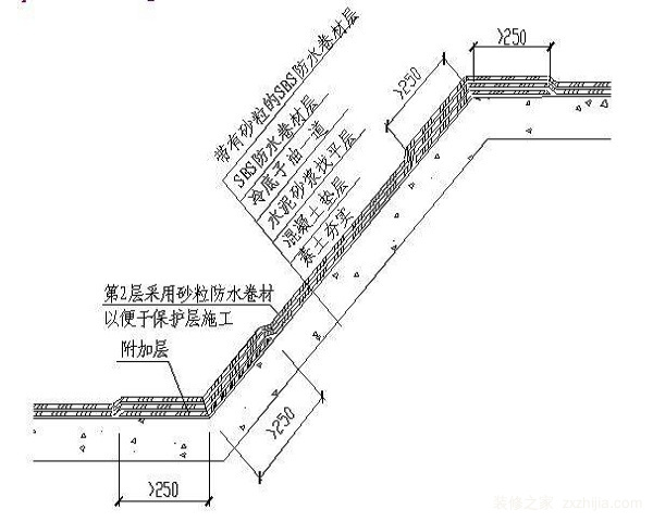 防水卷材施工工艺
