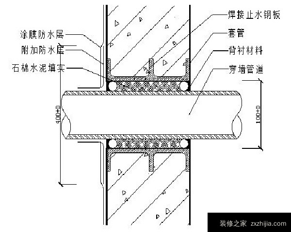 防水工程施工方案