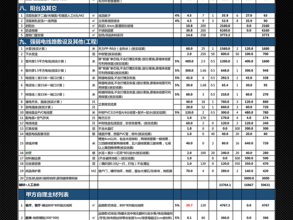 装修价格明细表