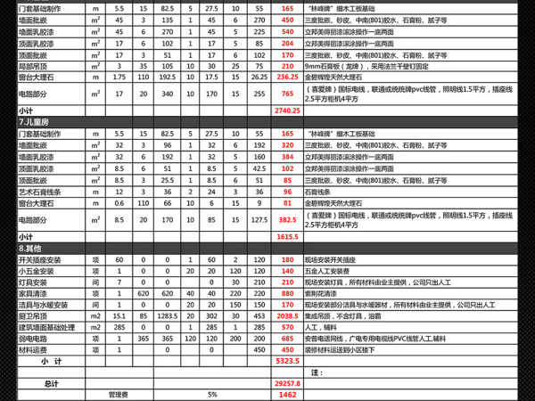 装修报价预算