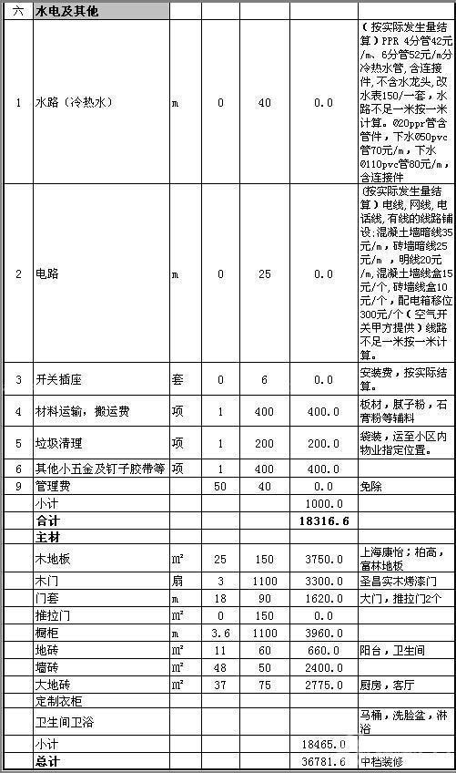 160平米装修预算清单