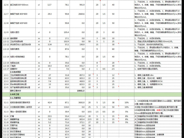 全包装修预算报价表