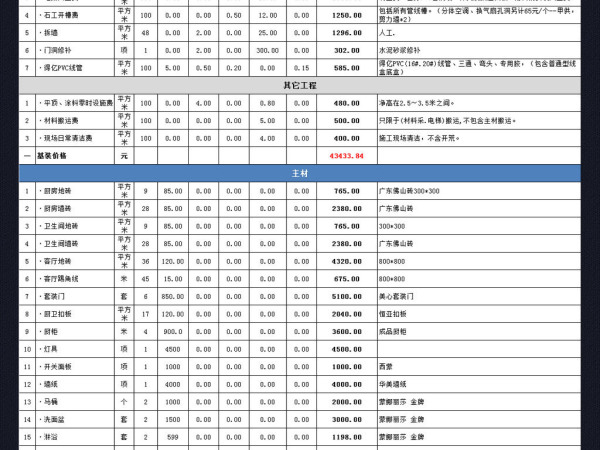 全包装修预算报价表