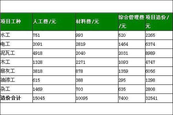 装修报价模拟