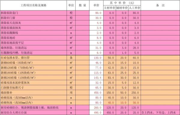 别墅装修预算表