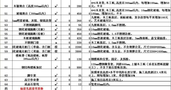 别墅装修报价单