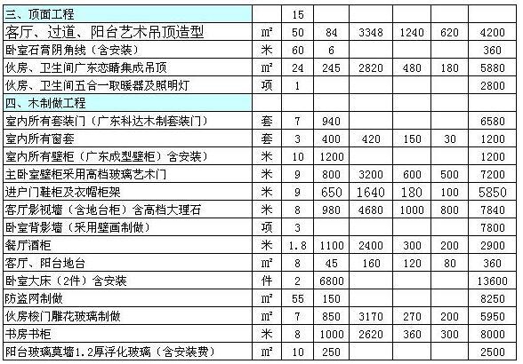 装修工程预算表格