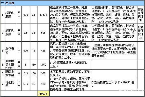 房屋装修预算清单模板