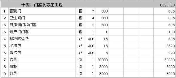 130平米房子装修预算
