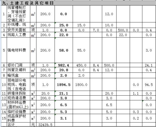 130平米房子装修预算