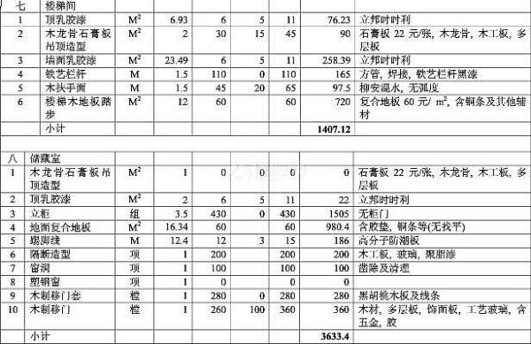 装潢房子大概多少钱