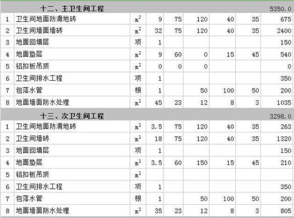 装潢房子大概多少钱