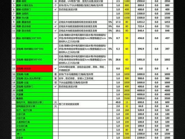 房子装修报价表