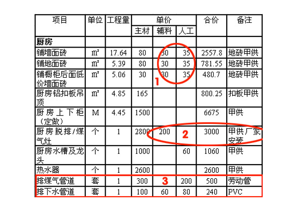 装修预算表