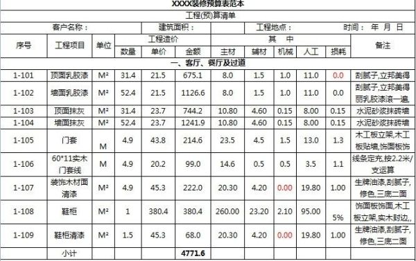 家装预算表怎么做