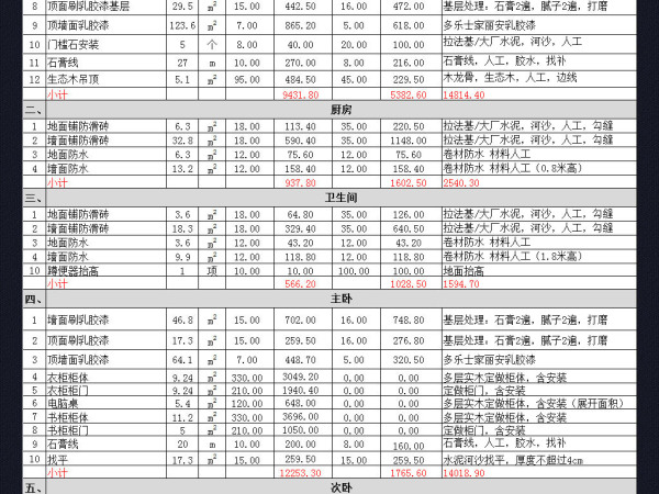 80平米新房装修价格