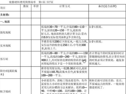 装修合同注意事项
